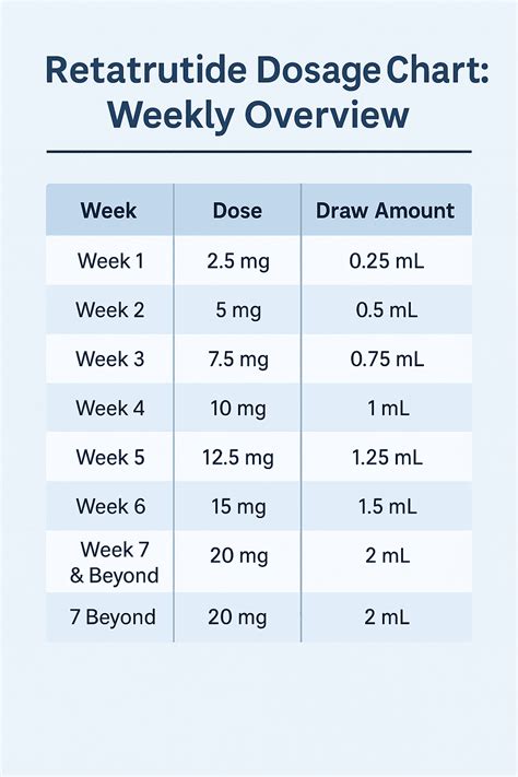 peptide dose reta